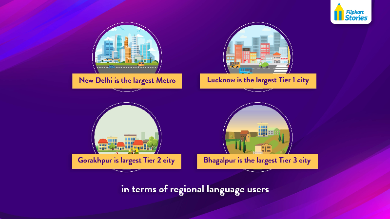 Infographic - Regional Languages Flipkart India