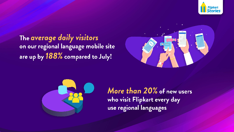 Infographic - Regional Languages Flipkart India