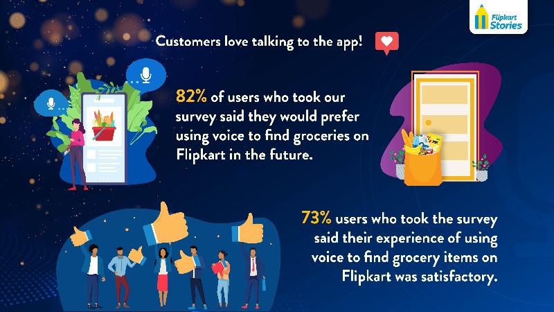 Flipkart Voice Assistant Infographic The Big Billion Days