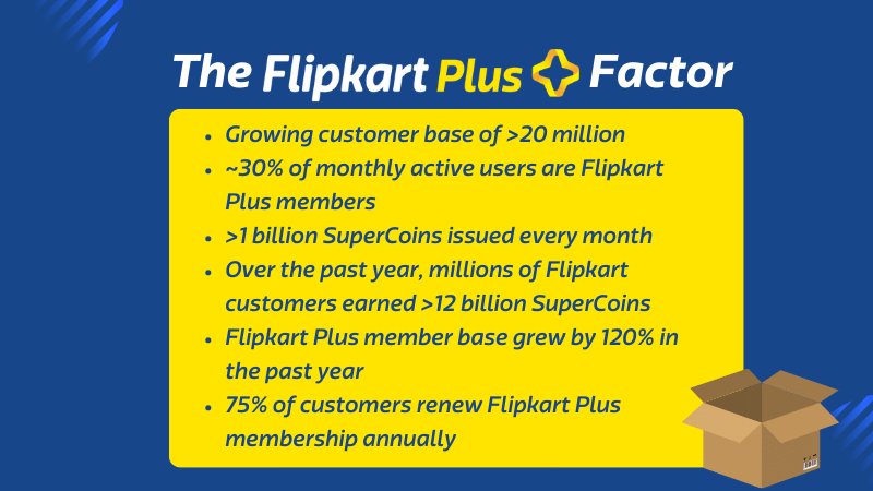 Prakash Sikaria on Loyalty & Rewards with Flipkart Plus 